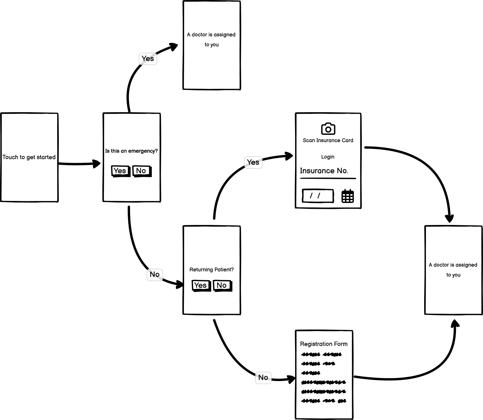 Apollo Urgent Care Wireframe