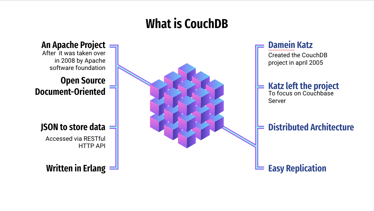 Understanding Couch DB