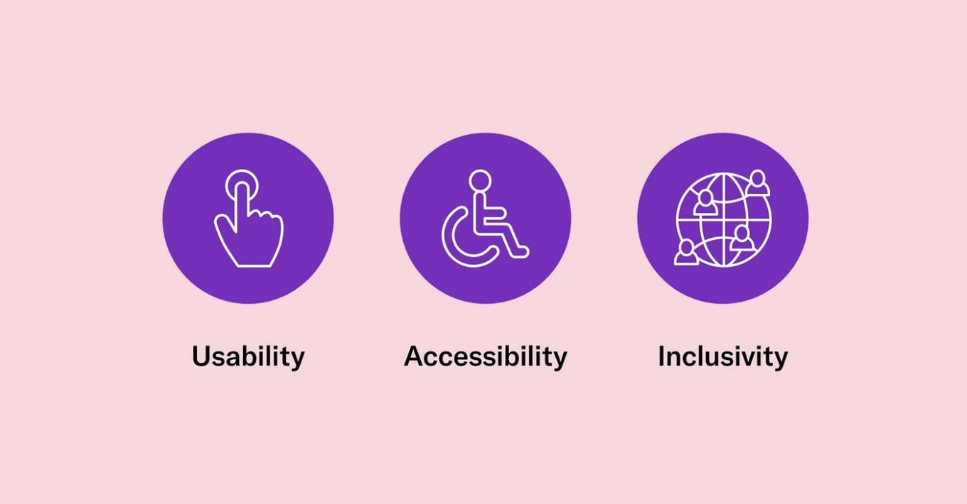 Understanding Usability & Accessibility