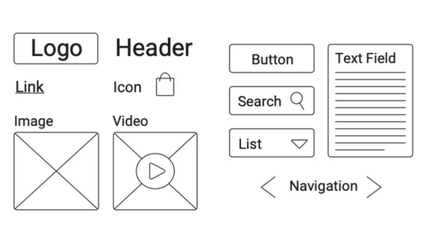 Understanding Wireframes